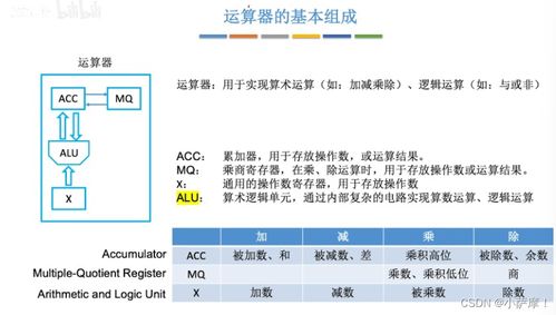 计算机系统集成 构建高效数字生态的基石