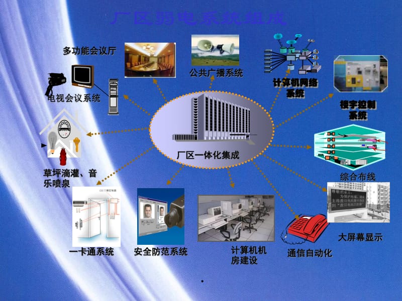 xx卷烟厂新厂区弱电智能化系统集成123讲稿